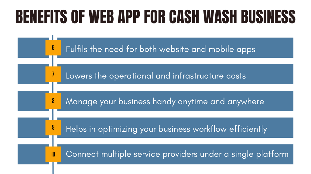 Car Wash App Development Benefits